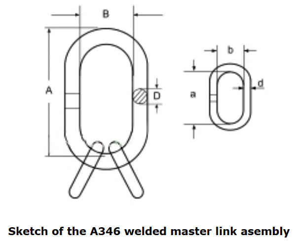 Drop Forged Stainless Steel Master Link A346 Welded Master Link Assembly