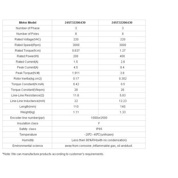 24ST Series Servo Motor