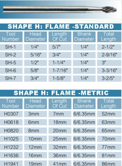 Carbide burrs / Carbide rotary files -SH