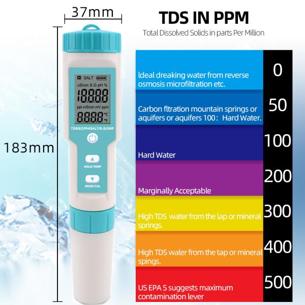 1PPM 1MV 1US/CM 0.01PH Newest 7 in 1 Digital pH Tester for Multi Parameter Testing