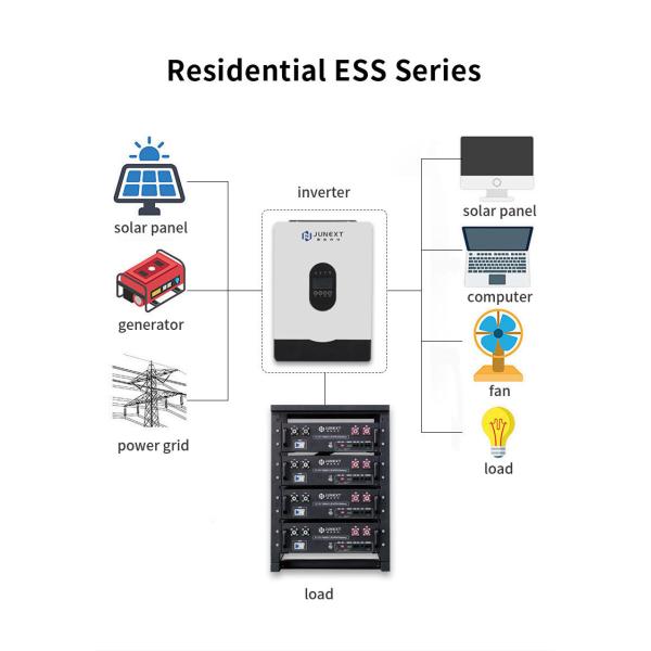 51.2V 48V 100Ah stacked battery lithium-ion server rack ecommunications backup grouptel