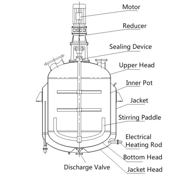100L Acrylic Resin Reactor for Saponification Urea Production and Triple Jacketed Leaching