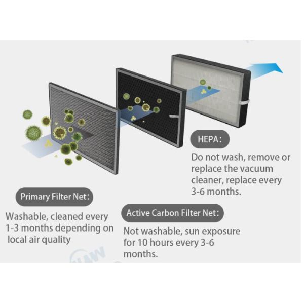 Full Metal 100mm 350m3/h Triple Filter Inline Cabinet Fan