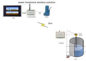Best Wireless Analog Module 4-20mA analog signal wireless Transmission 1W 2km Wireless Pump Controller Module wholesale