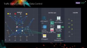 NetTAP® MATRIX NetInsight™ Network Traffic Data Control of Traffic Content Distribution Strategy