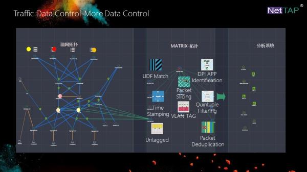 Cheap NetTAP® MATRIX NetInsight™ Network Traffic Data Control of Traffic Content Distribution Strategy for sale