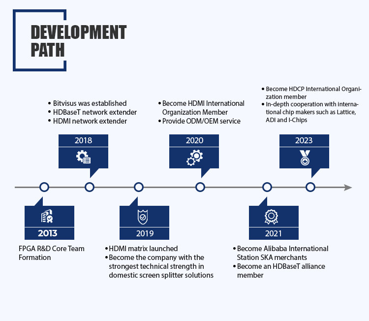 8K Magic Special-shaped Splicer Multi Display Controller with 15 Screens 8K60 Video Decoding and 64G Memory
