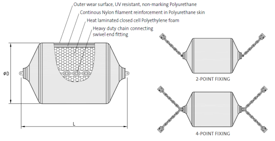 STS Foam Filled Fender EVA Material For Ship Protection Polyurethane Foam Fender
