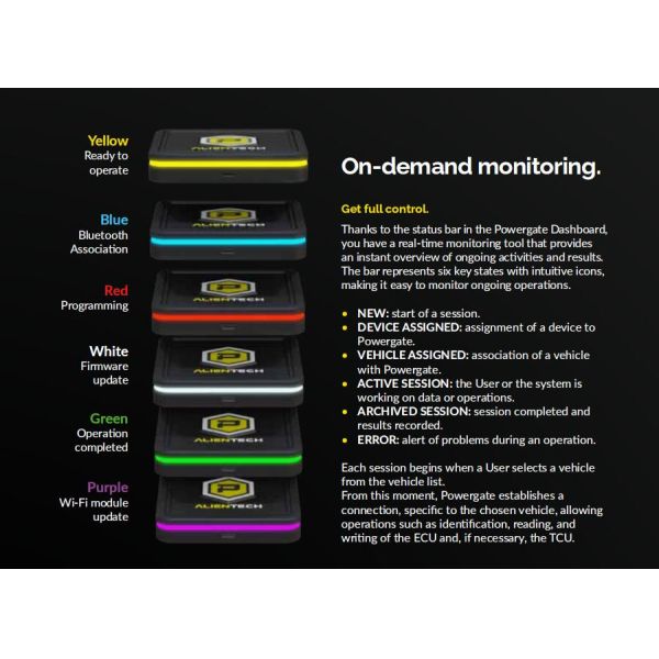 Alientech Powergate With The Powergate App & Powergate Cloud, Customize Vehicle Performance With A Touch On Your Smartphone Configurations Up To 4