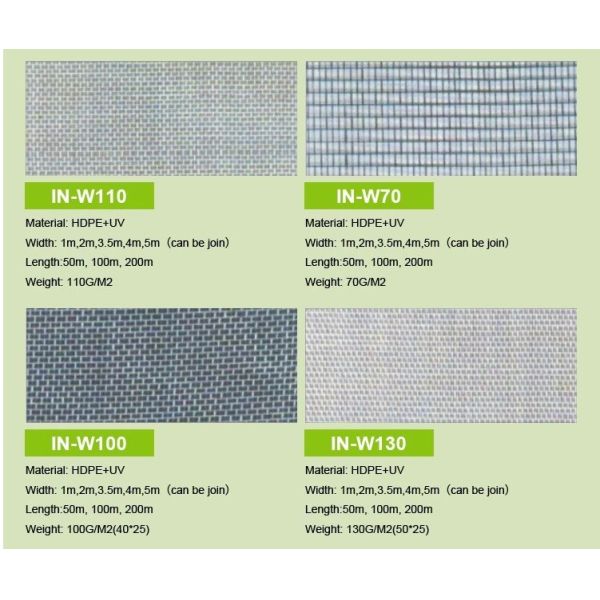 5 Years Usage Insect Repellent Net/20x10 Anti Aphid Net/Greenhouse Agriculture Insect Proof Net