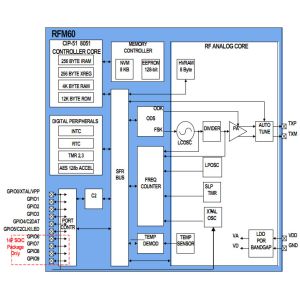RFM60 SOC Transmitter IC Components