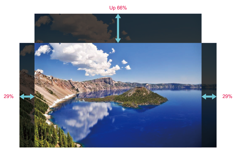 7200 Lumen 2.0 Throw Ratio Laser Cinema Projector For Immersive Room