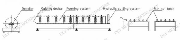 380v Pipe Profiling Machine 5.5kw Square Tube Forming Machine For PPGI