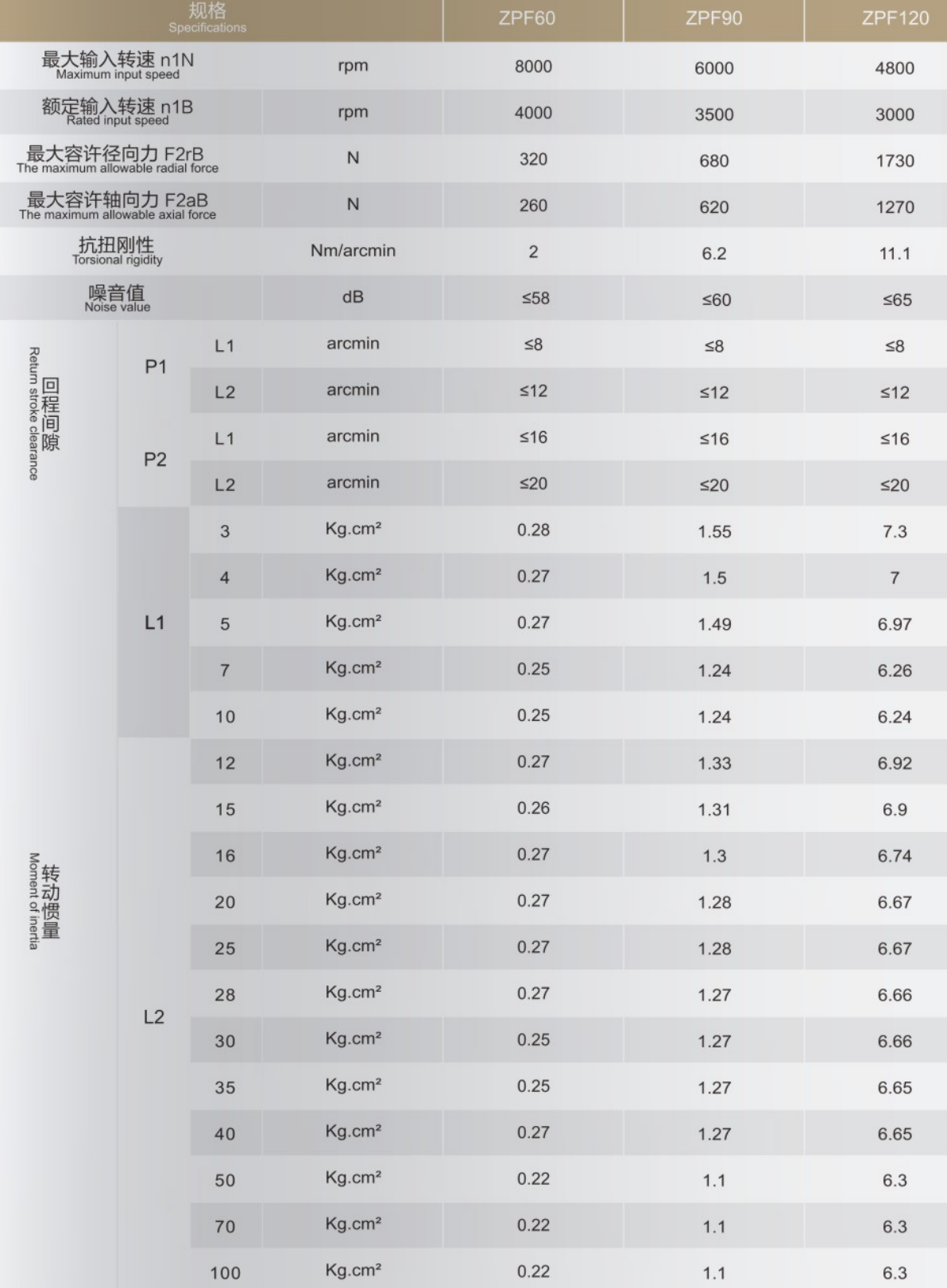 Right Angle Planetary Gear Reducer , ZPF60 Spur Gear Speed Reducer For Servo Motor