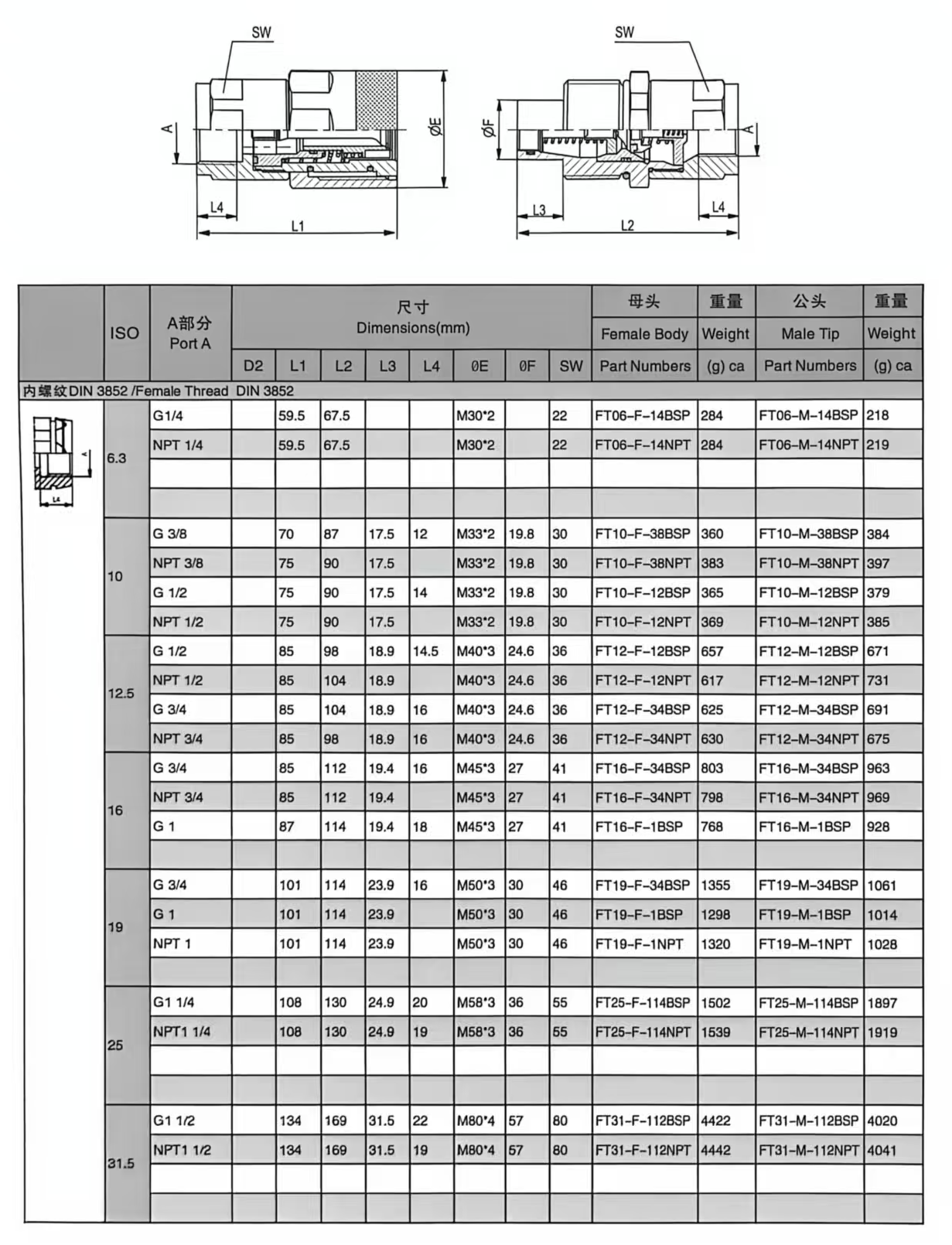 Threaded Flat-Face Couplings – Screw-Lock, Carbon Steel, Connect Under Pressure (300-450 bar)