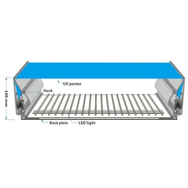 LED Unframed Light Box