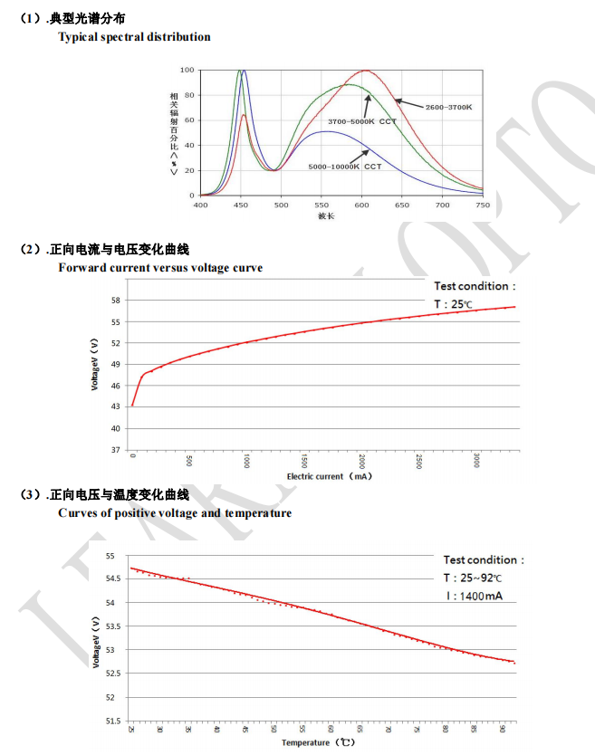 Super Aluminum 2828 Flip Chip Cob Led 30w 50w 100w High Power Led Chip For Color Consistance