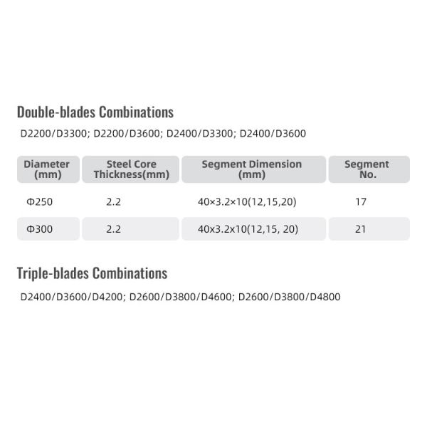 Wet Cutting Linsing Diamond Segment for Quarrying Granite Stone Mine in High Demand