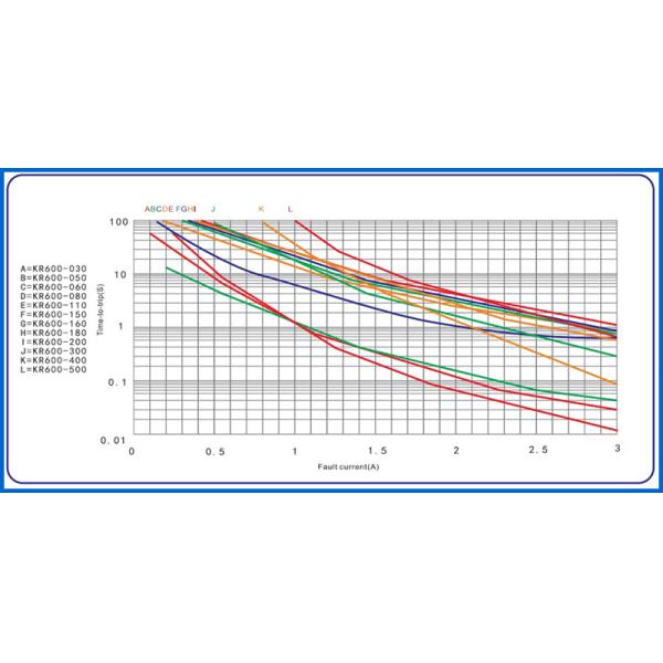 Polymer PTC Thermistor 6V - 600V With TUV UL IATF 16949 Approval
