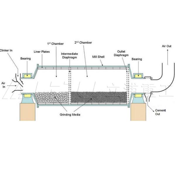 Good Wear - Resistance Mining Ball Mill Grinder Machine in Mineral Processing