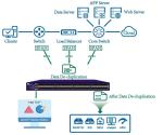 1U Network TAP Security Virtual Load Balancer By SPAN Monitor Tools