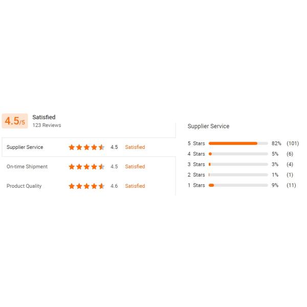 1M 2M 3M PIR Sensor Led Strip Light IP65 Waterproof For Indoor Home