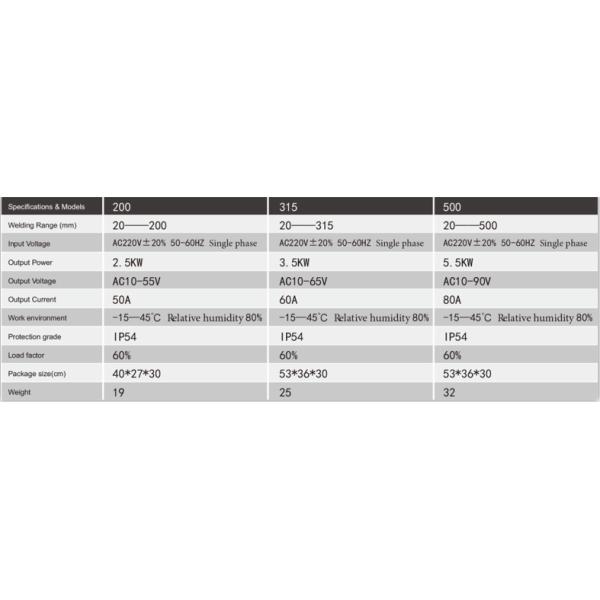 Portable Electrofusion Welding Machine AC220V 2.5KW welding range 20mm to 200mm