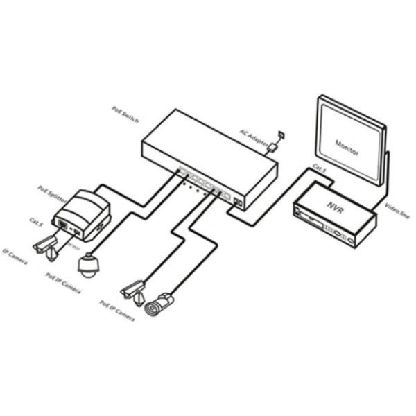 Dual Fiber SM SC Industrial Gigabit Switch For Urban Intelligent Traffic Monitoring System