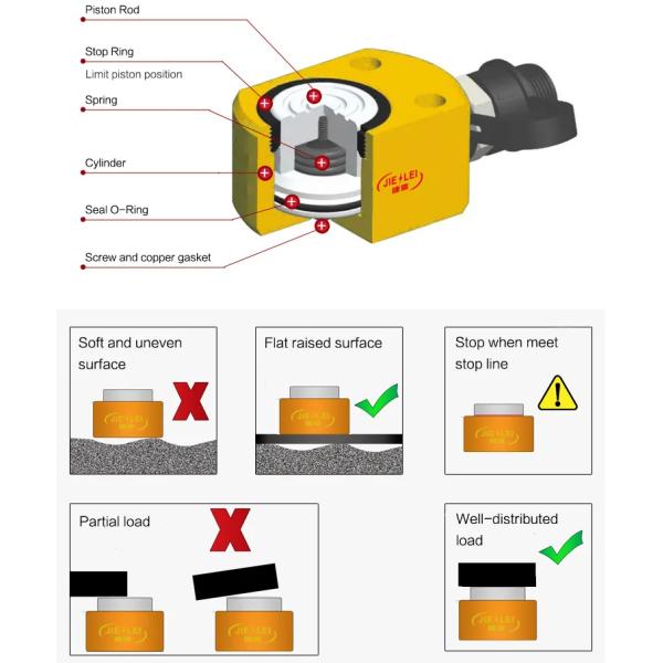 Heavy Machinery Rigging Essential 5 to 200 Ton Super Thin Hydraulic Lift Cylinder