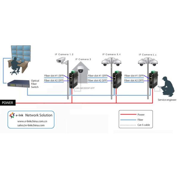 Mini Industrial 2-Port Gigabit PoE+ + 2-Port Fiber Ethernet Switch -40~80°C