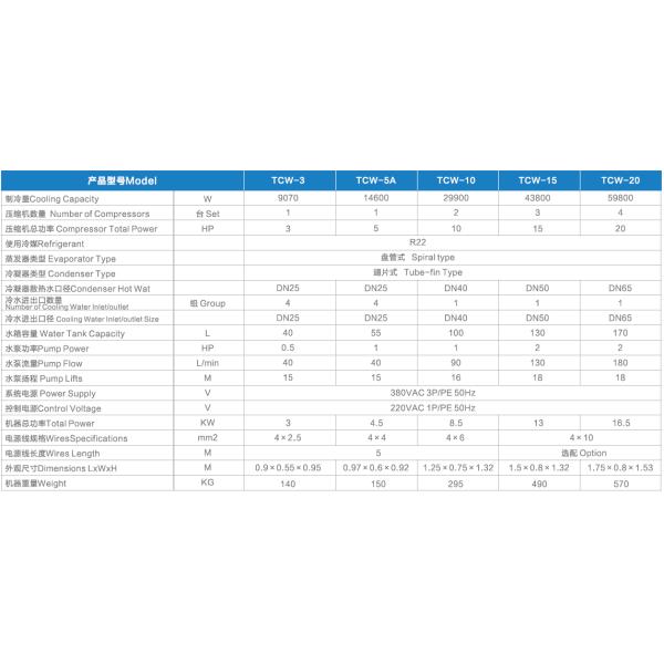 Water Cooled Injection Molding Auxiliary Equipment 3 - 35℃ Temperature