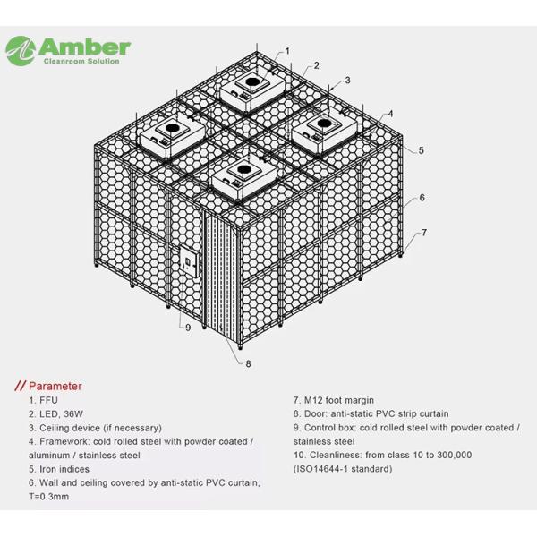 Custom Class 100-10000 Clean Booth For Pharmaceutical Product Packaging