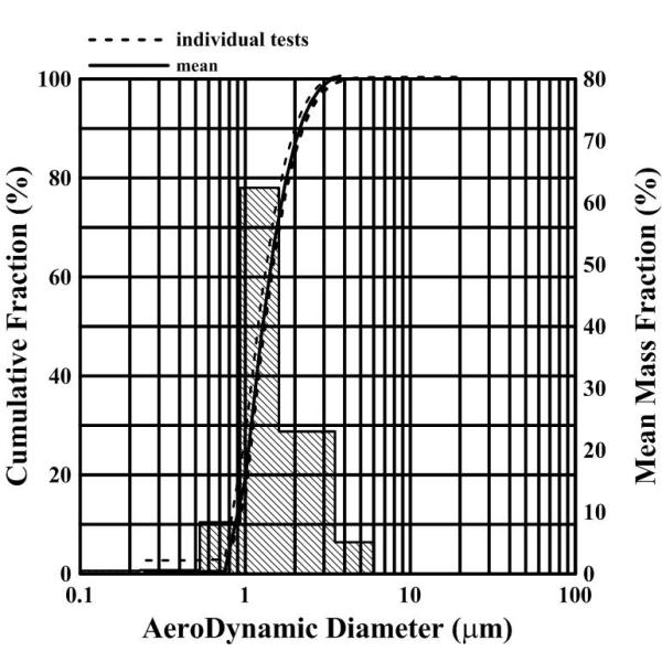 Microporous Piezoelectric Ceramic Disc No blockage PZT Plate Customized