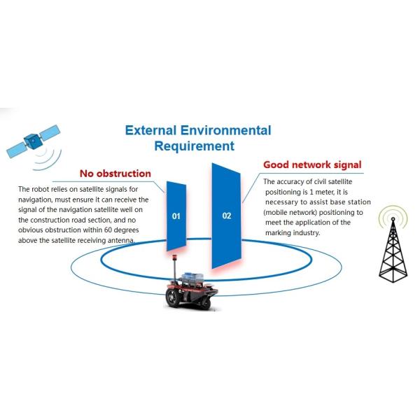 Mini Smart PreMarking Machine Road Marking Machine GPS Satellite Positioning