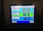 Accelerated Ozone Aging Test Chamber With Programmable Controller