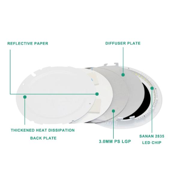 Narrow Edge 50Hz 30W Sky Ceiling Light Panels
