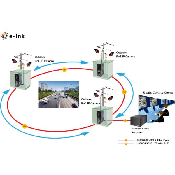 Hardened 8 Port POE Managed Network Switch With IP40 Aluminum Case