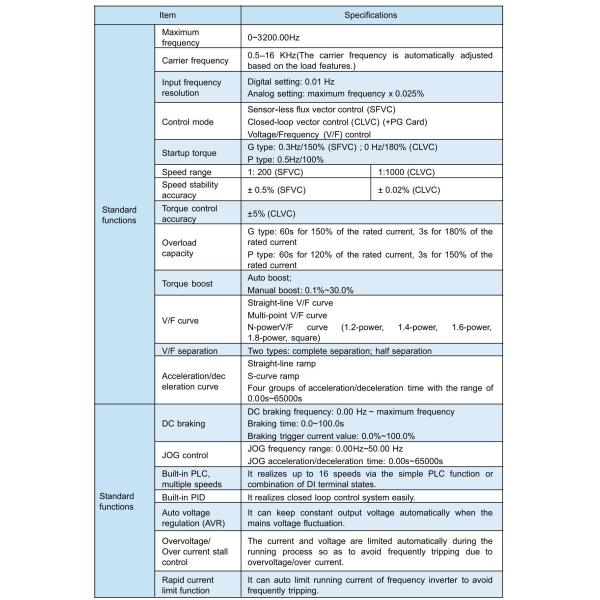 Inomax VFD Pump Controller For Suction Centrifugal Pump Circulation Pump