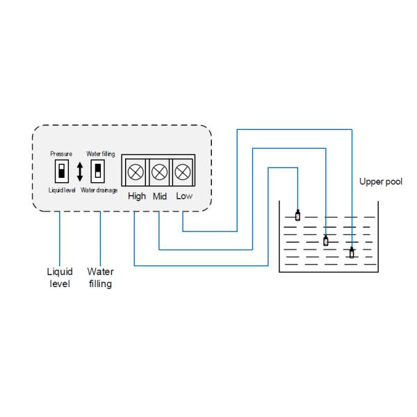 3 Phase Automatic Water Pump Controller 380V 0.4-15KW 500 Meters Control Distance