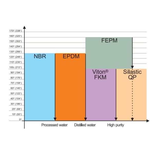 Heat Exchanger Plate&Gasket replacement APV N25,N35,j092,j107,k34 NBR/EPDM plate heat exchanger gaskets