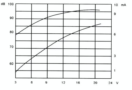 Continuous Tone Micro Piezo Buzzer 12V Φ23*16mm With Oscillator Circuit