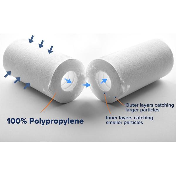 Upgrade Your Water Clarity with Our Superior Performance 1 kg PP Sediment Filter