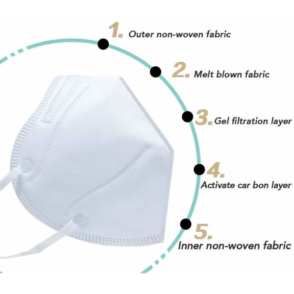 White Blue Disposable Medical Face Mask Customized Colors And Logos