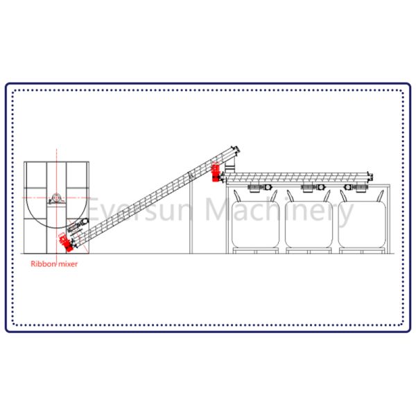 Auger Screw Conveyor The Core Component for Smooth Material Transport