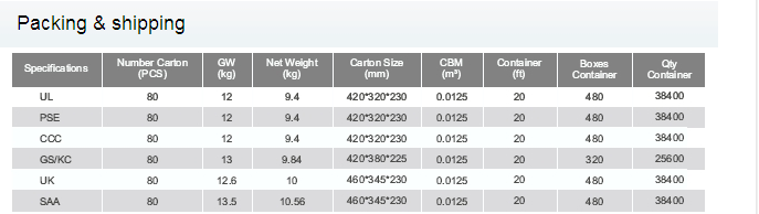 15 Watt Universal AC Power Adapter EN60950 Lightweight For Household Appliance