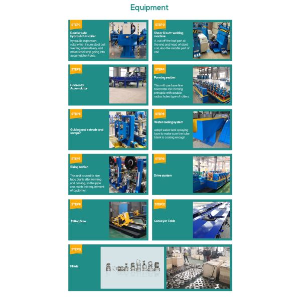 Square Carbon Steel Pipe Making Machine High Frequency