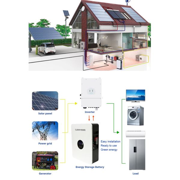 Home Solar Energy Storage System 51.2V 100Ah 5kwh Lithium Ion Battery with long cycle life