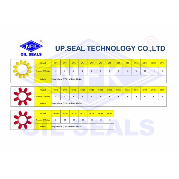 Cgm Rubber Coupling Insert Compressor Shaft Coupling Oil Resistant