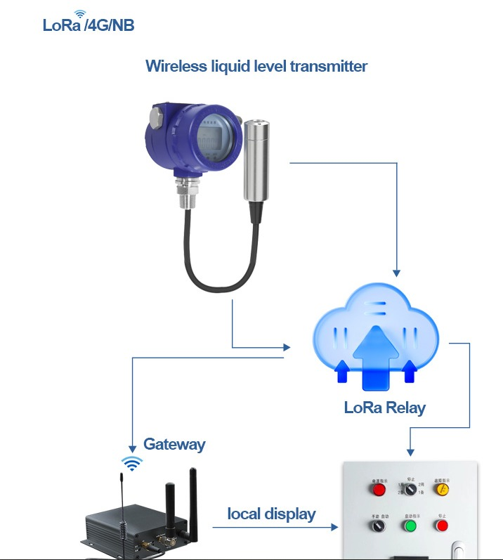 Yunyi LoRaWAN 200m Dip Meter Well Wireless Water Level Deep Pressure Sensor Submersible Transmitter 100m for Wholesale
