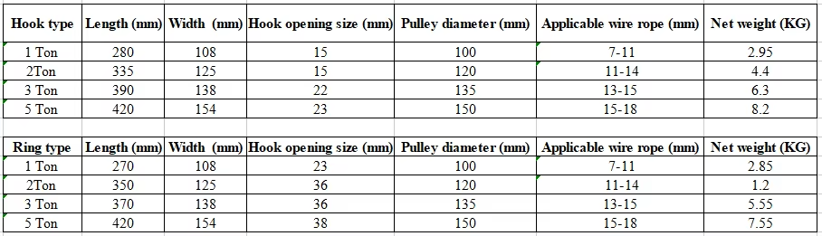 1ton 2ton 5ton Stringing Pulley Block Transmission Line Stringing Tools With Steel Double Pulley Block